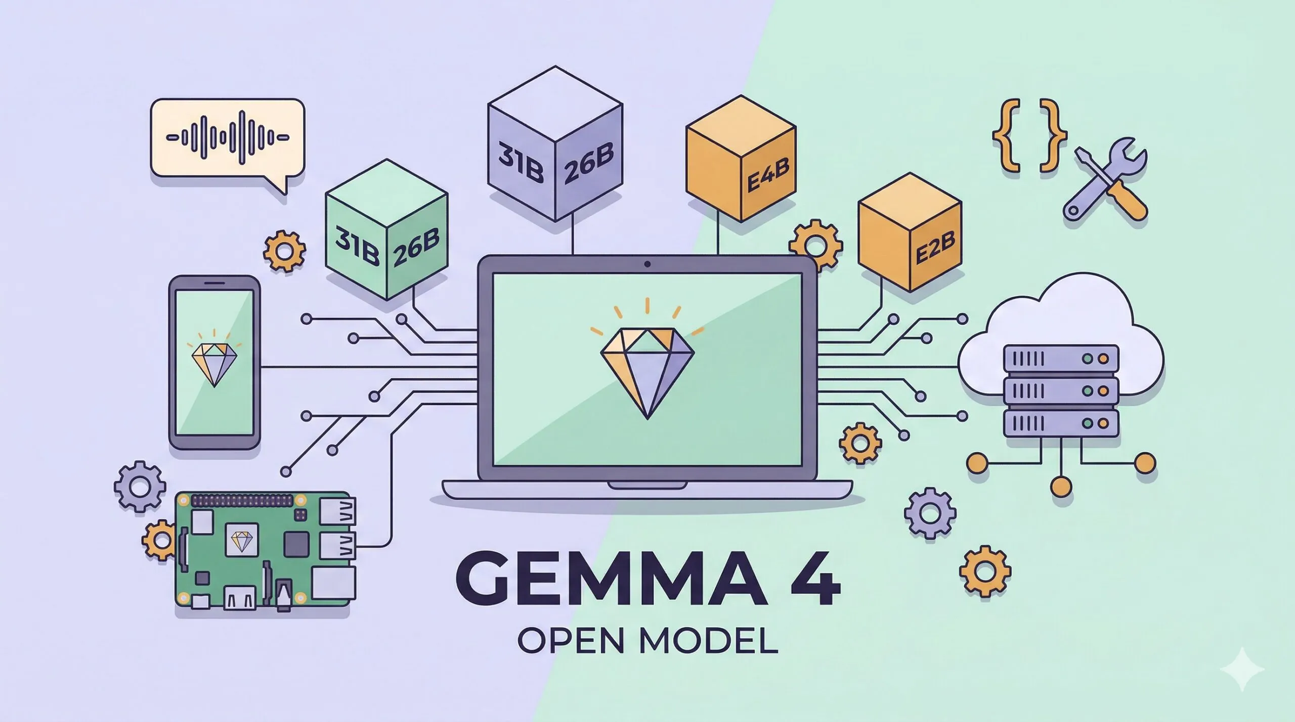 Google Gemma 4: Open-Source, Multimodal, Apache 2.0 — and 1.5GB to Run on a Phone