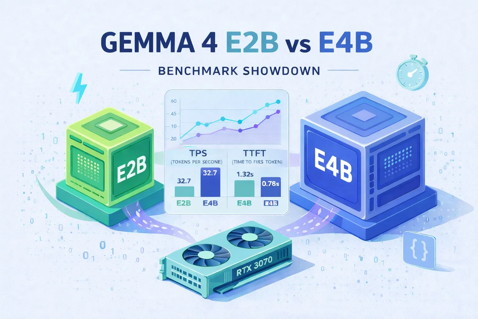Gemma 4 E2B vs E4B Benchmark: The Hidden Thinking Mode That Makes the Smaller Model 20× Slower